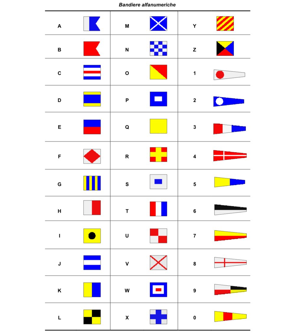 Collana uomo con pendente bandierina marinara alfanumerica - immagine 4